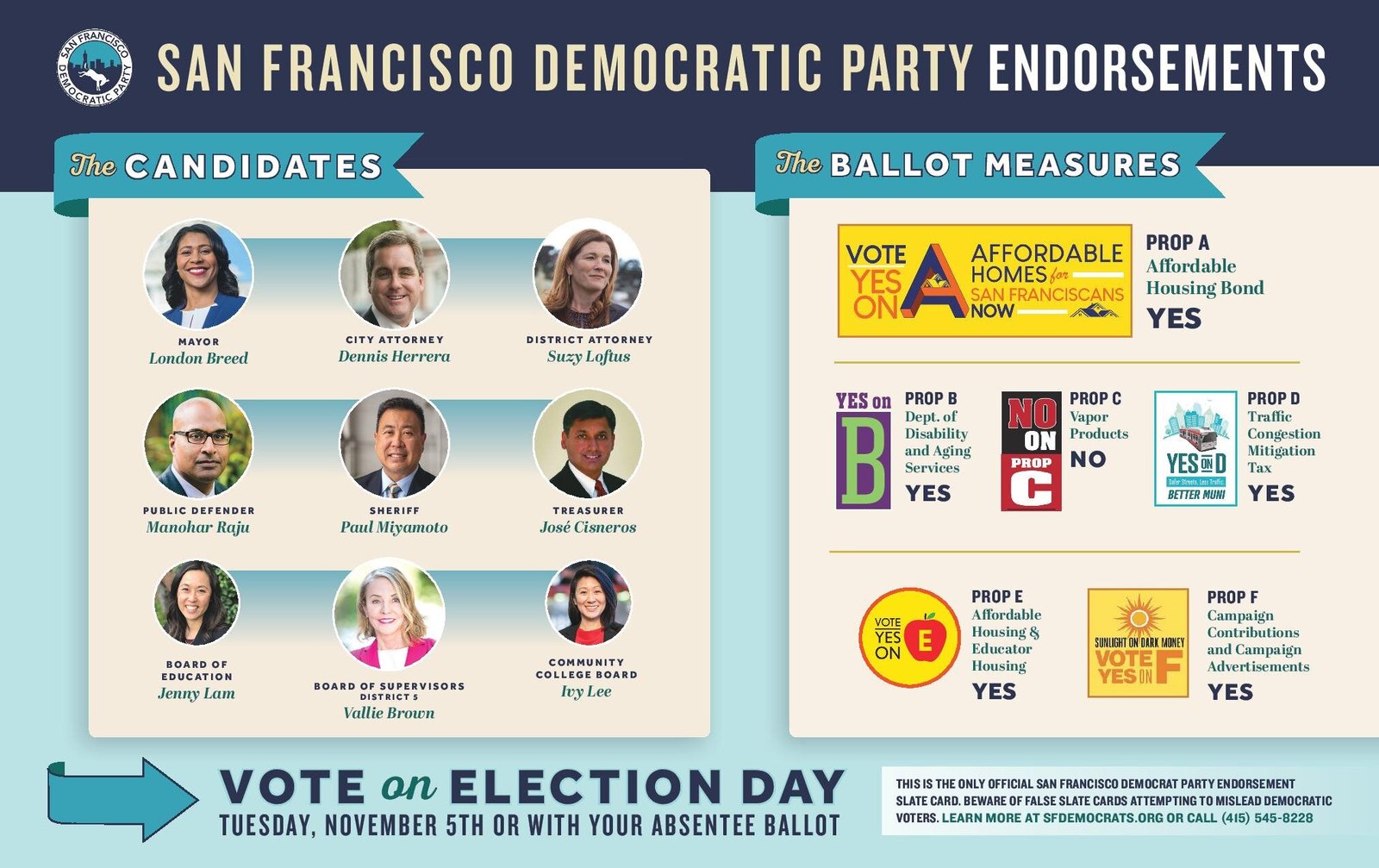 SF DCCC endorsements from the 2019 election